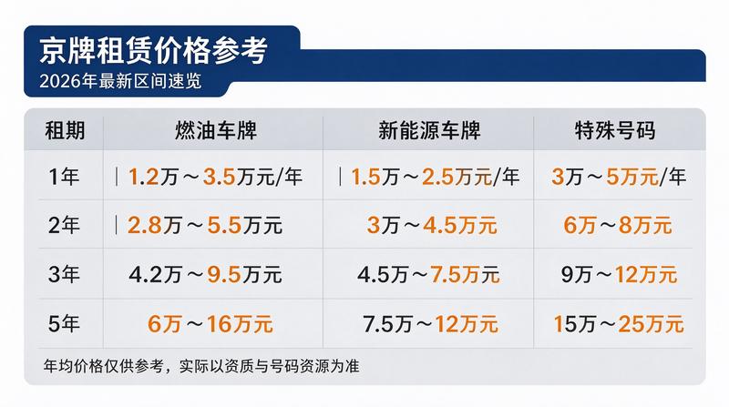 李经理
